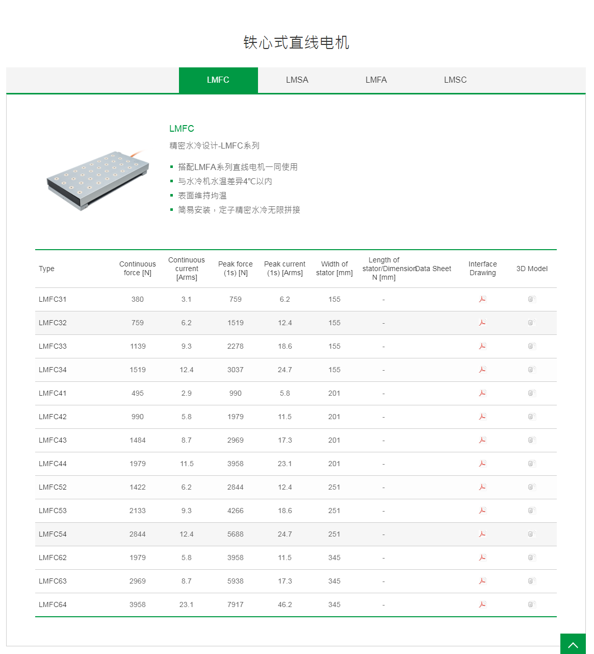 上銀鐵心式直線電機：LMFC43