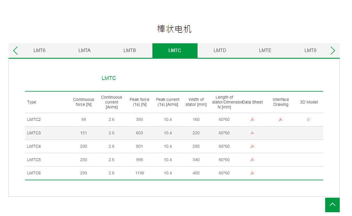 上銀棒狀直線電機:LMTC6