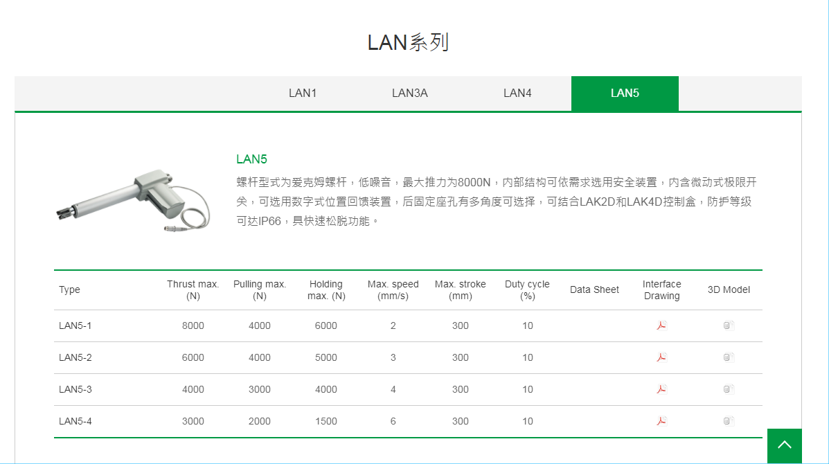 上銀線性致動器，HIWIN線性致動器LAN系列LAN5-4