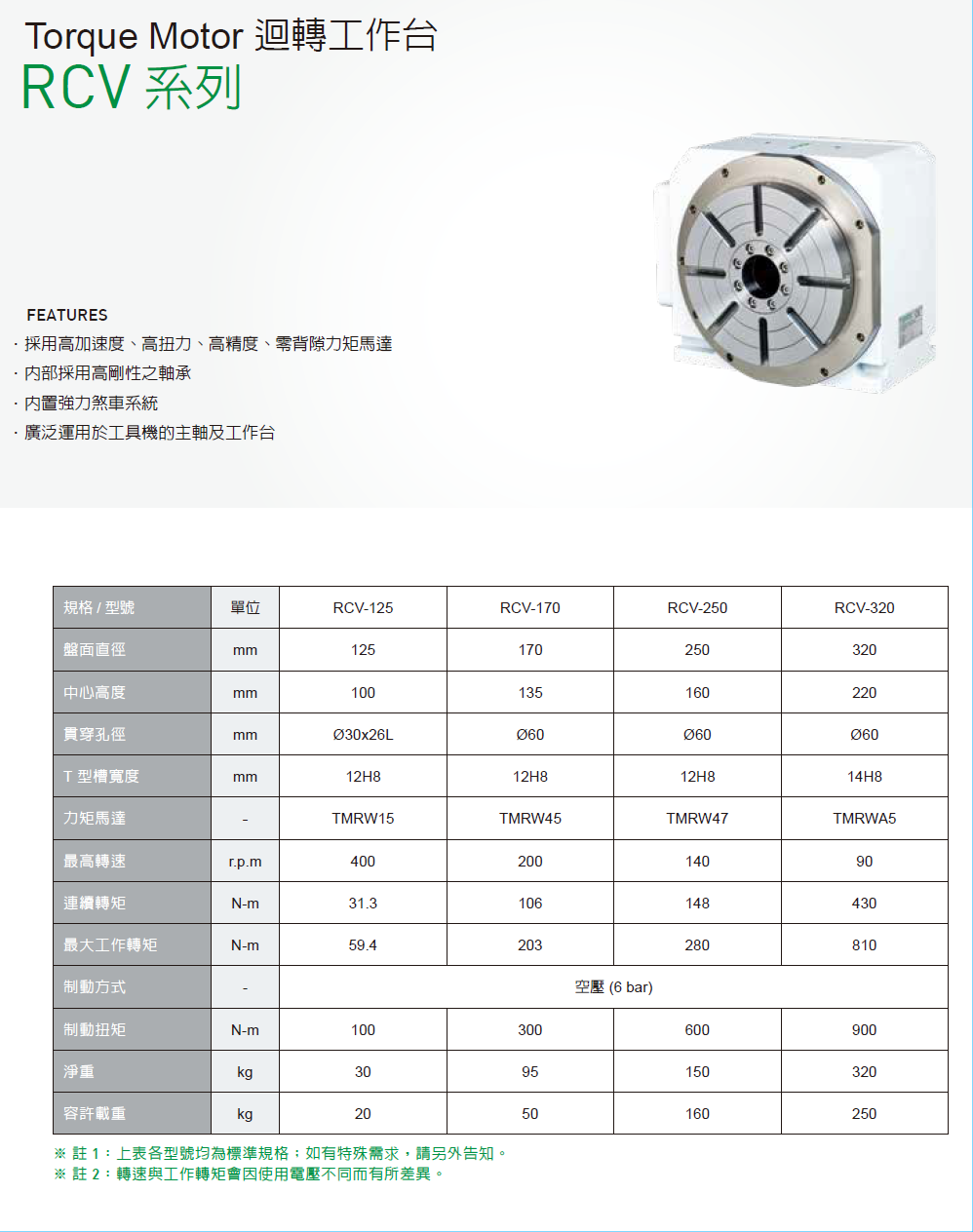 上銀迴轉平臺，HIWIN迴轉平臺RCA系列RCV-170