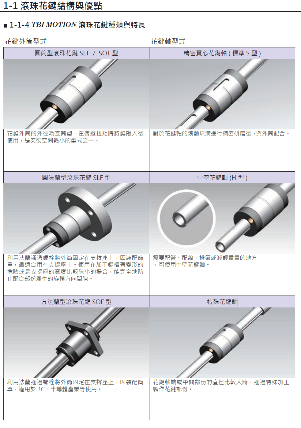 滾珠花鍵SLF020