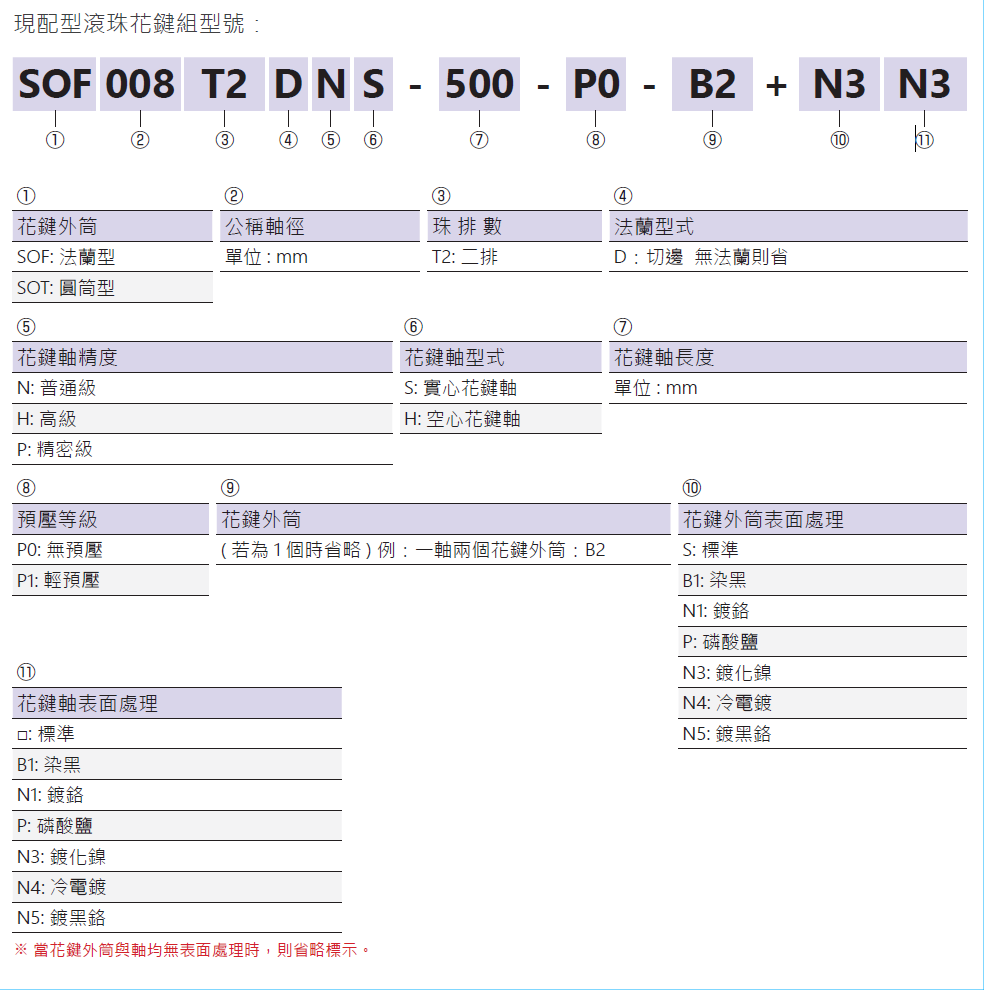 滾珠花鍵SOFO25