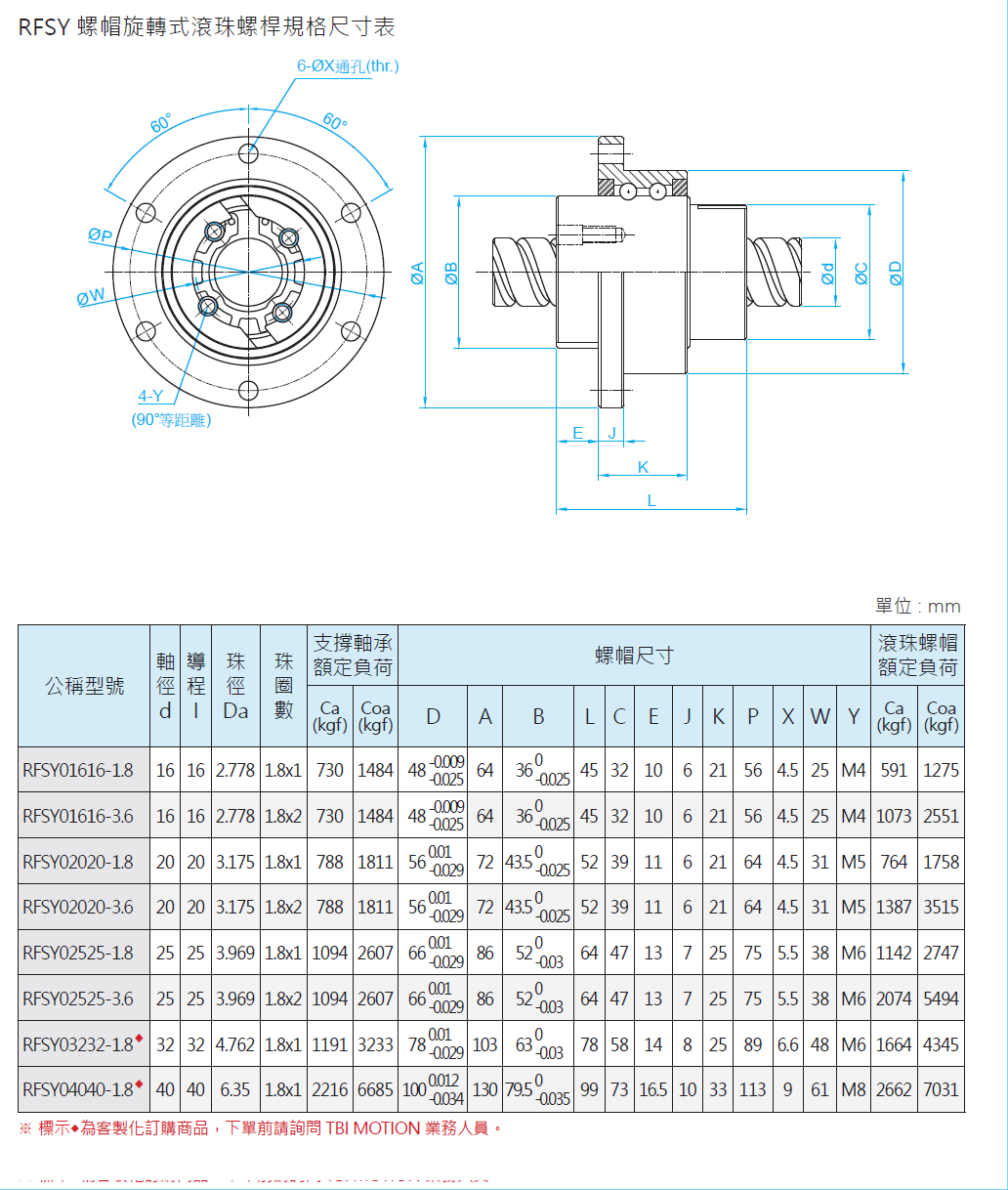 螺帽旋轉式滾珠螺桿RFSY01616