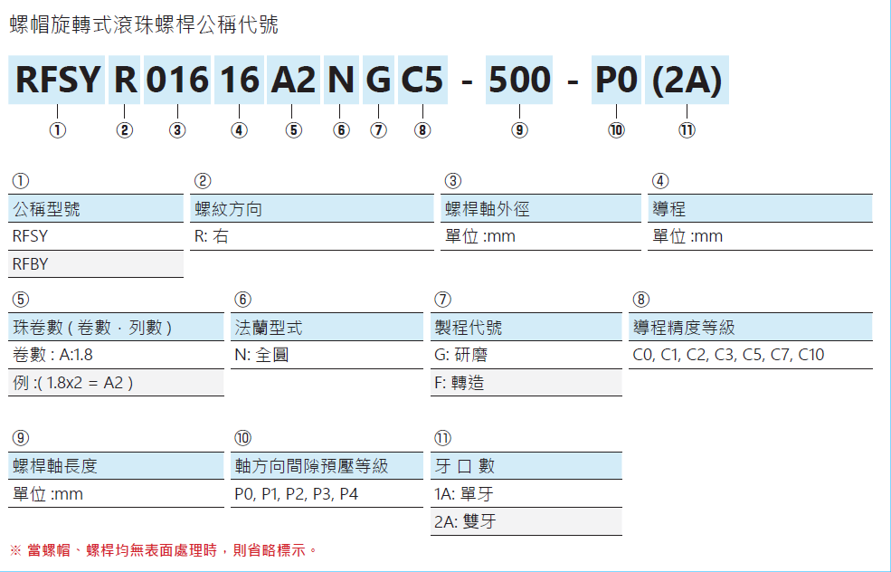 螺帽旋轉式滾珠螺桿RFSY01616