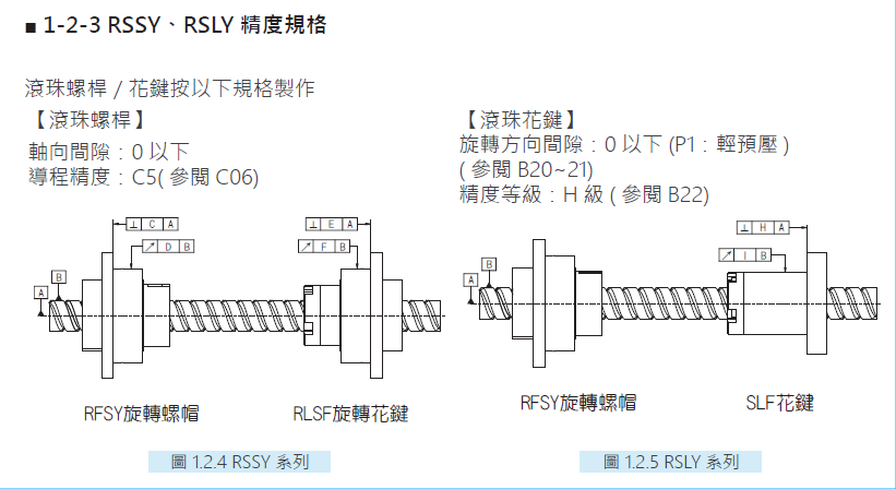 旋轉式精密滾珠螺桿花鍵RBBY04040