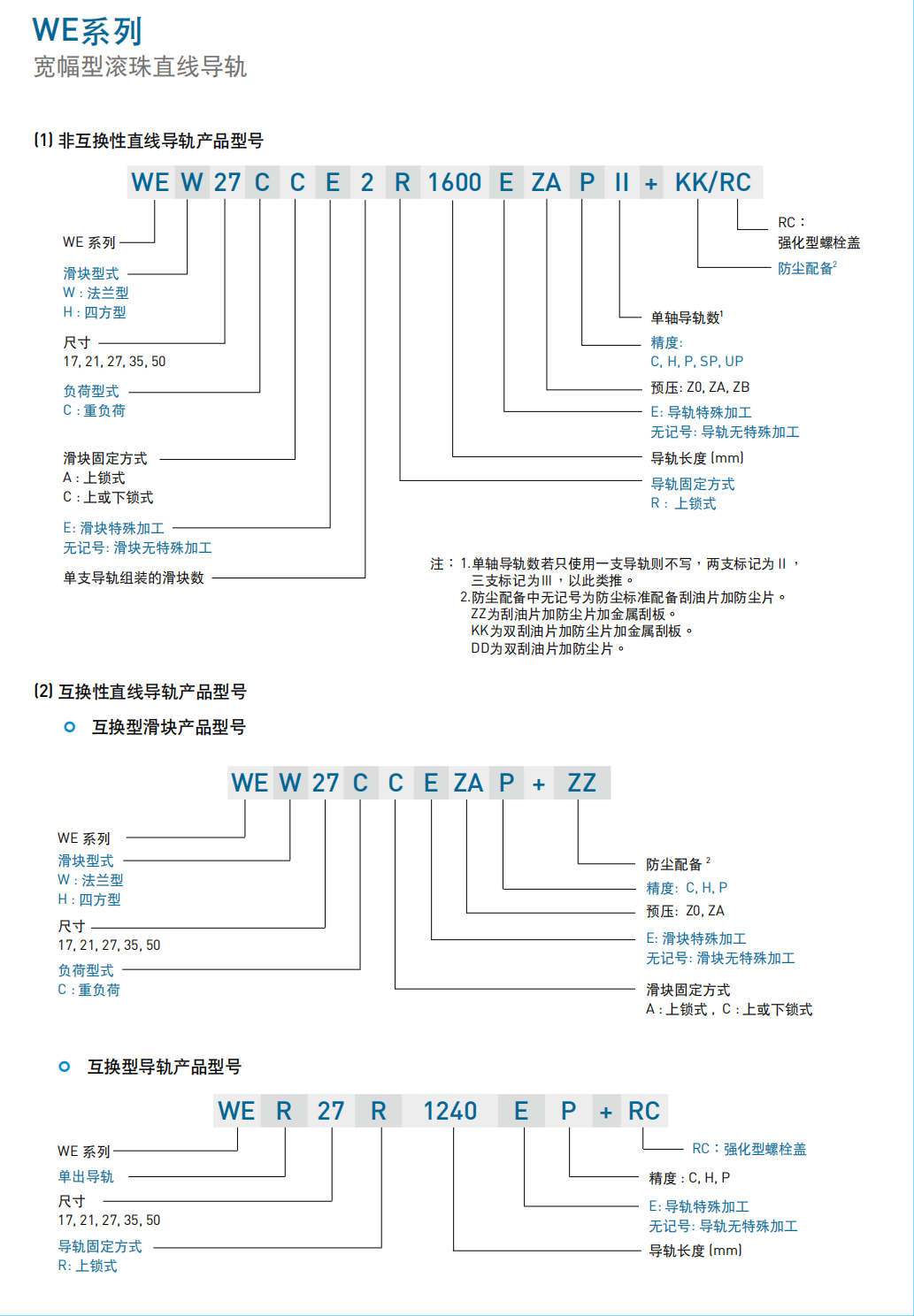 上銀導軌寬幅型系列QWH35CA