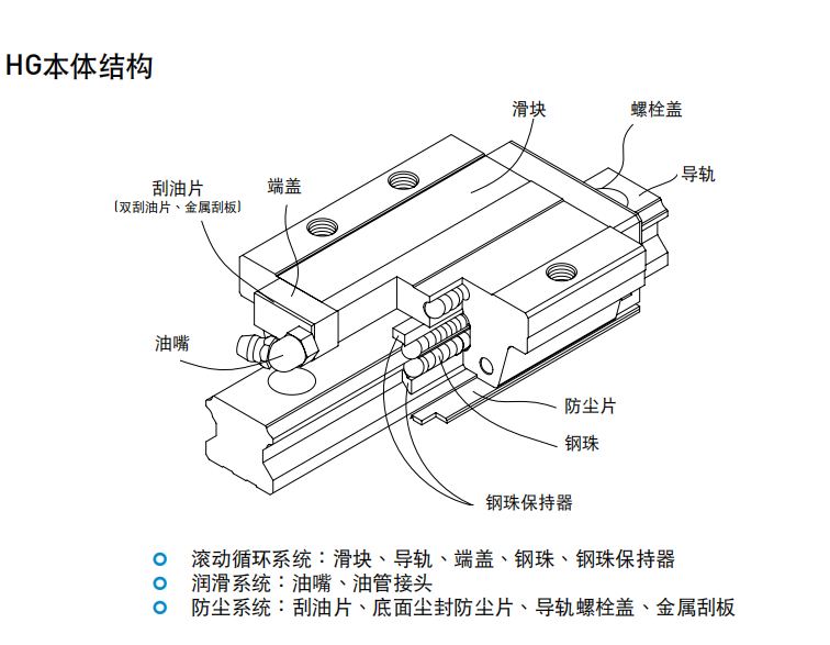 上銀滑塊HGH55CA