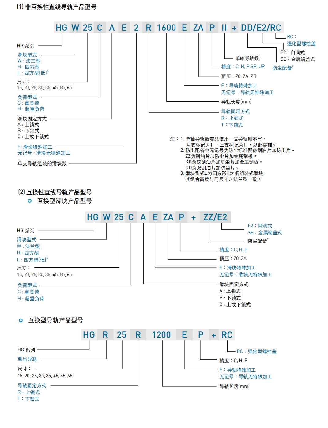 上銀滑塊HGL35HA