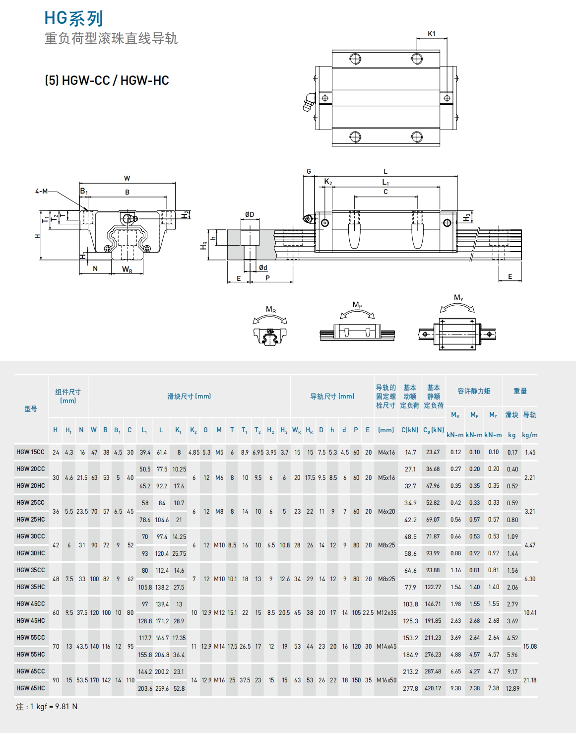 上銀導軌HGW15CC