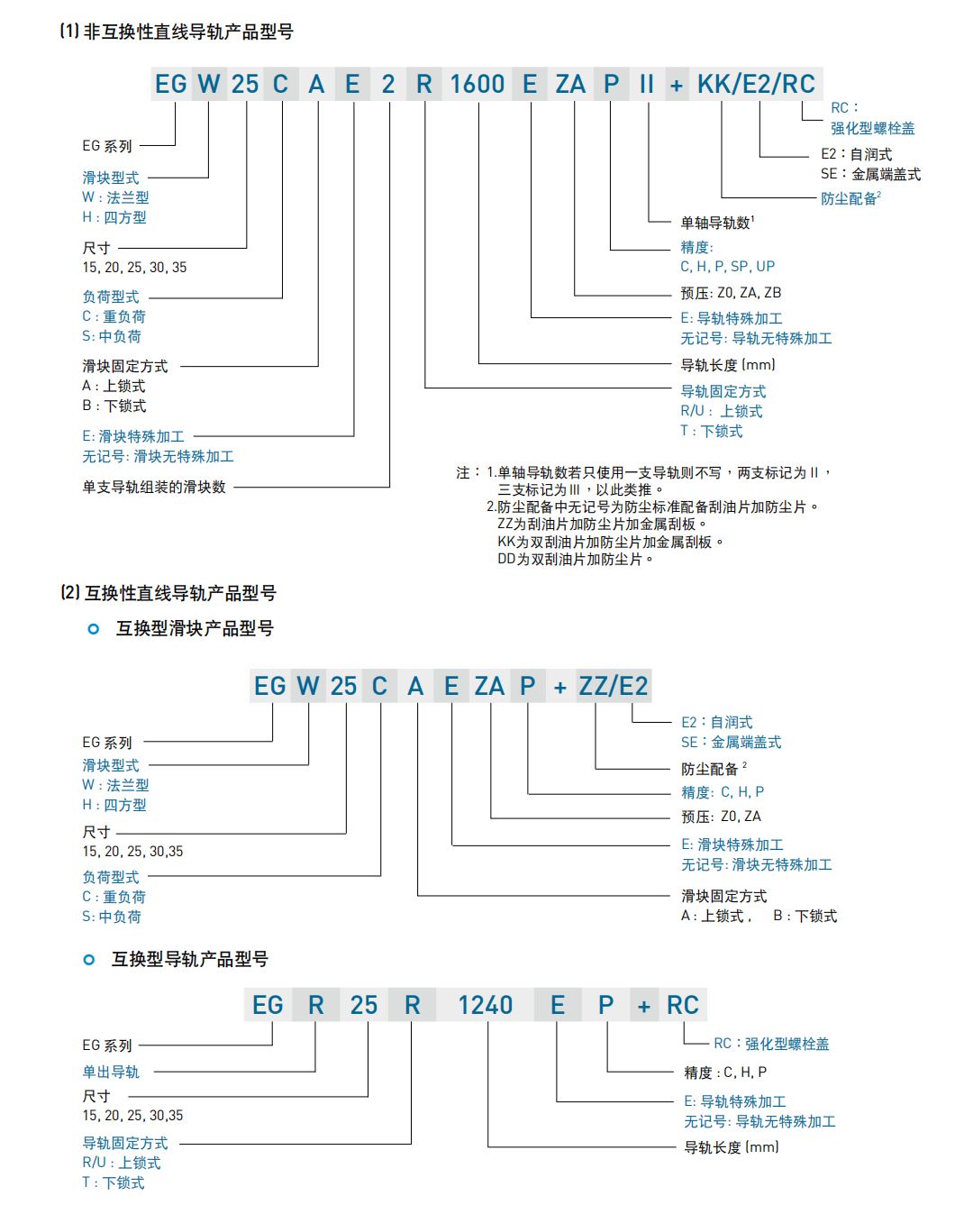 上銀滑塊EGW30CA