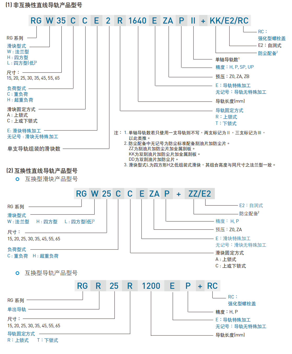 上銀導軌RGW65HC