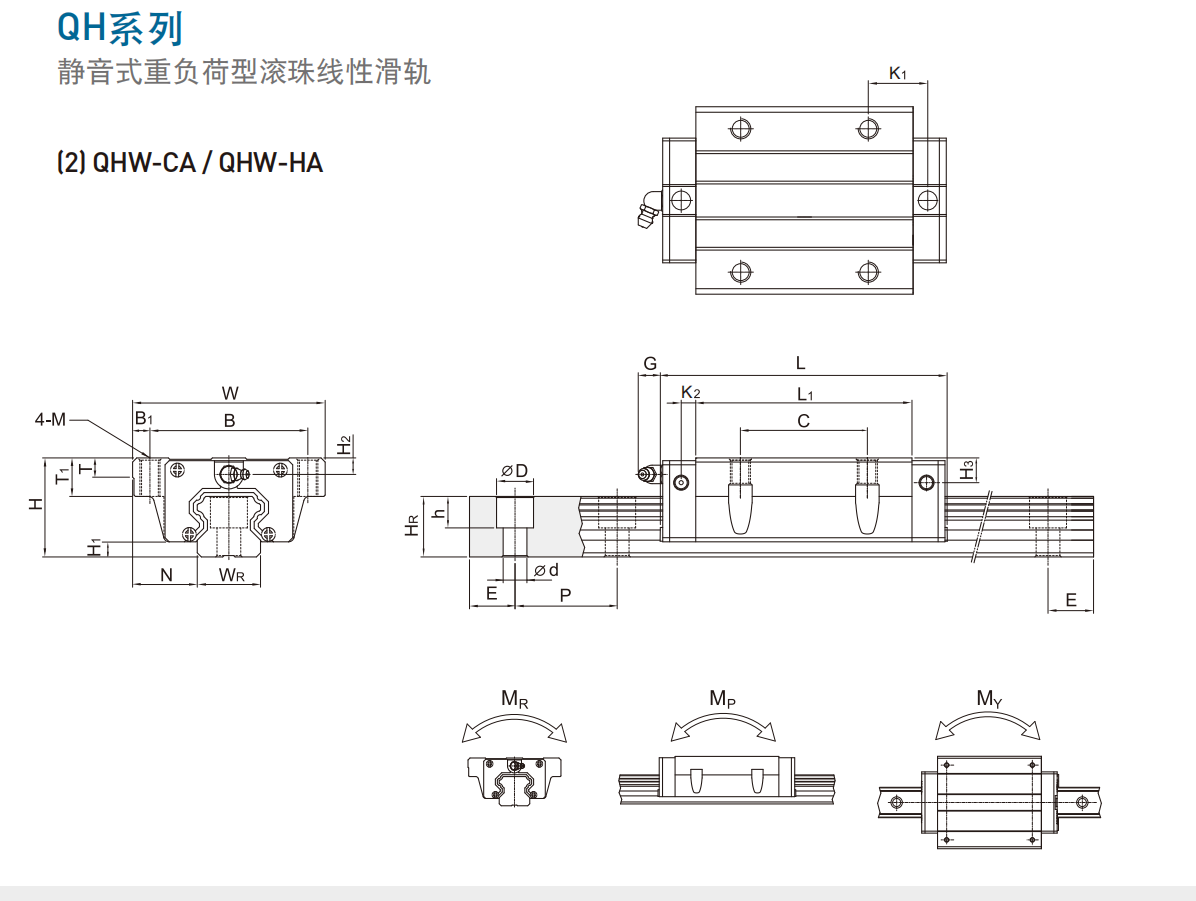 上銀導軌QHW45CC