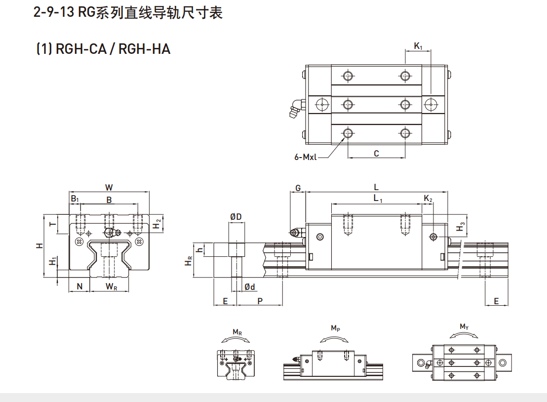 上銀滑塊RGH65HA