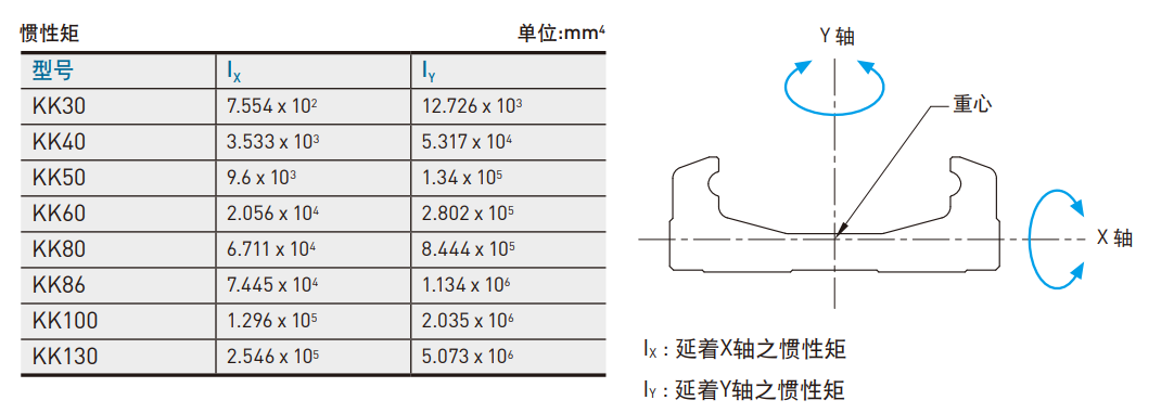 上銀直線模組KK86D20C-940A1-F0