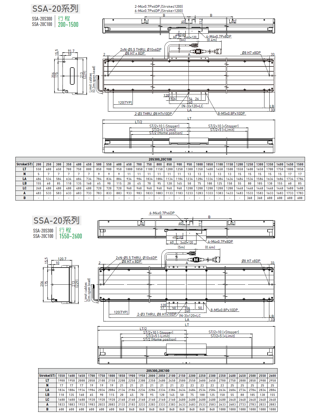 LMSSA-18C100-200-ES-S-D-A0