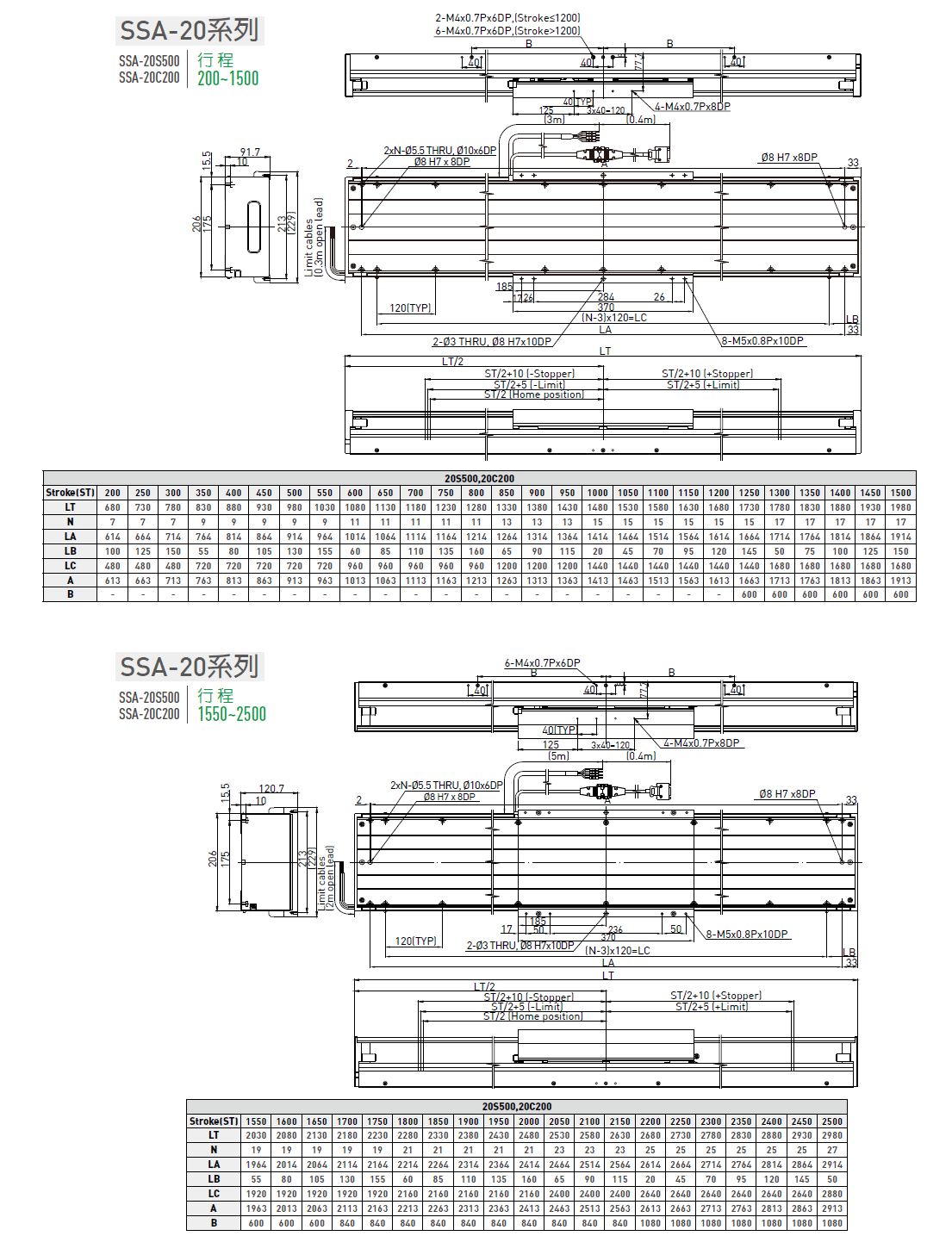 LMSSA-18C100-200-ES-S-D-A0