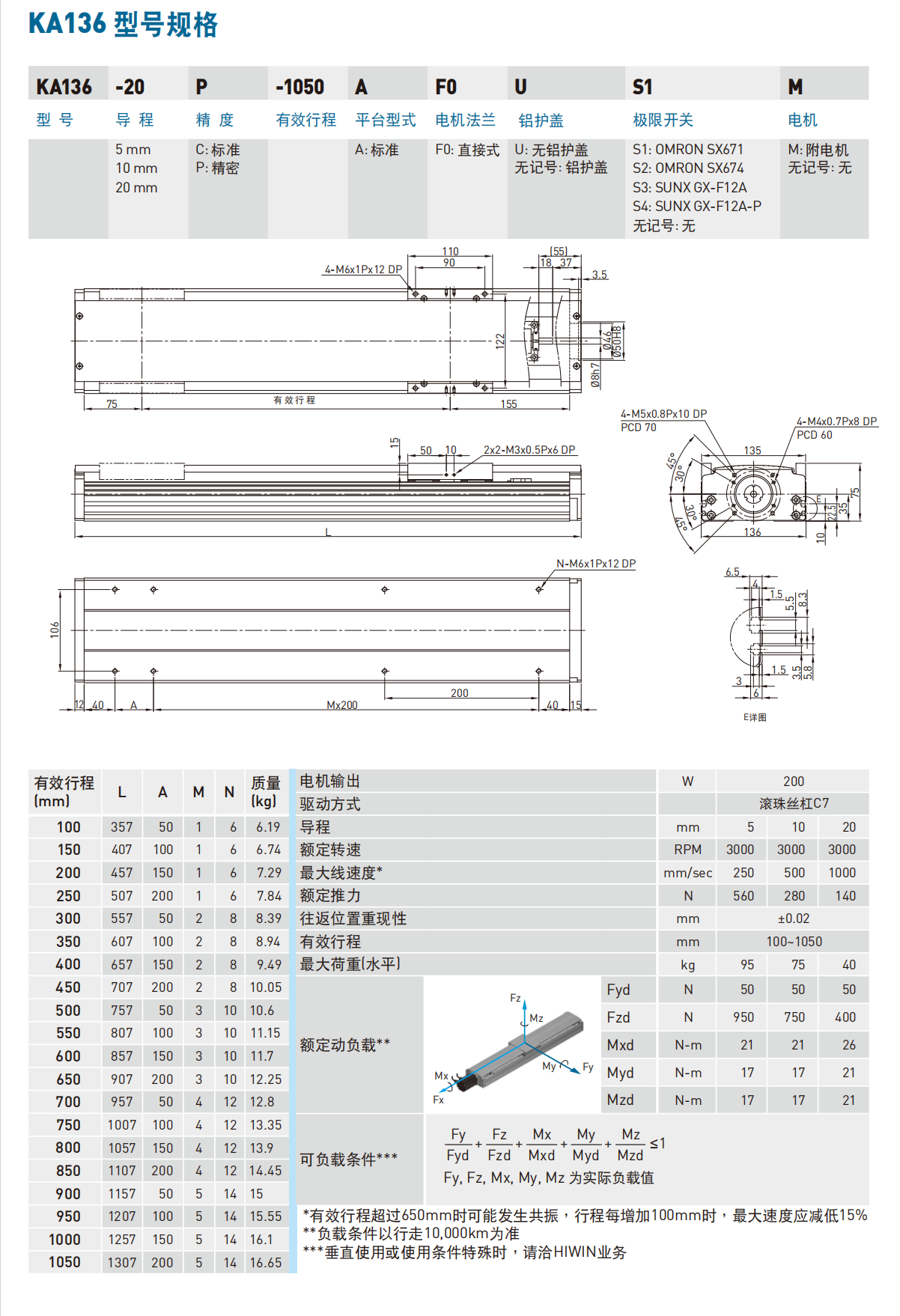 KA13610C-500A-F0