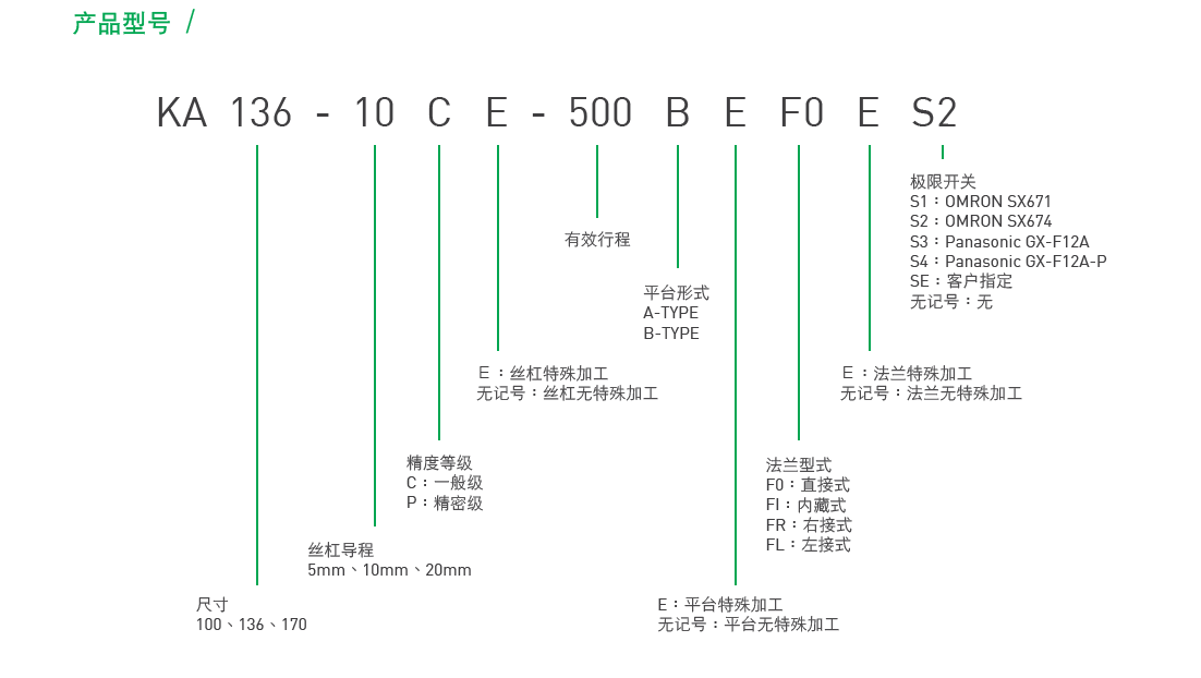 KA13610C-500A-F0