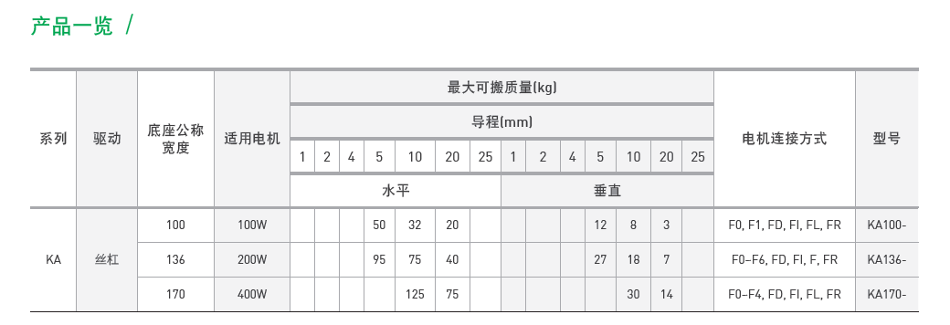 KA13610C-500A-F0