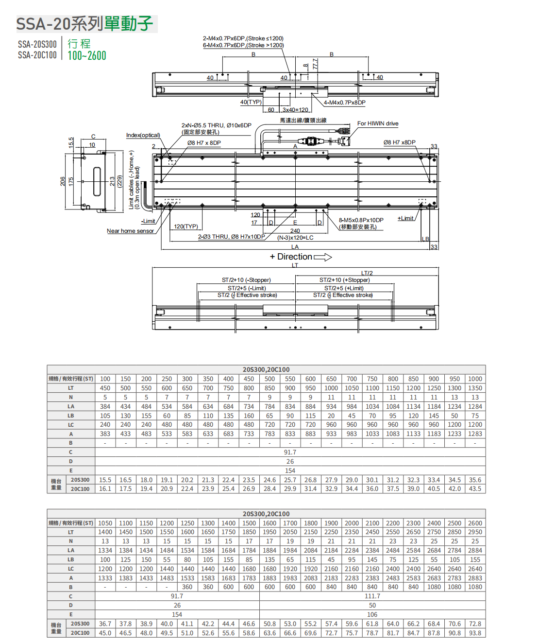 上銀直線電機LMSSA-20S300-1-650